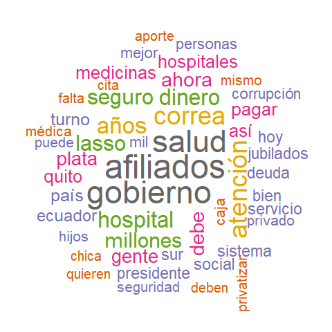 ¿Qué piensan los ecuatorianos sobre el Instituto Ecuatoriano de Seguridad Social (IESS)?