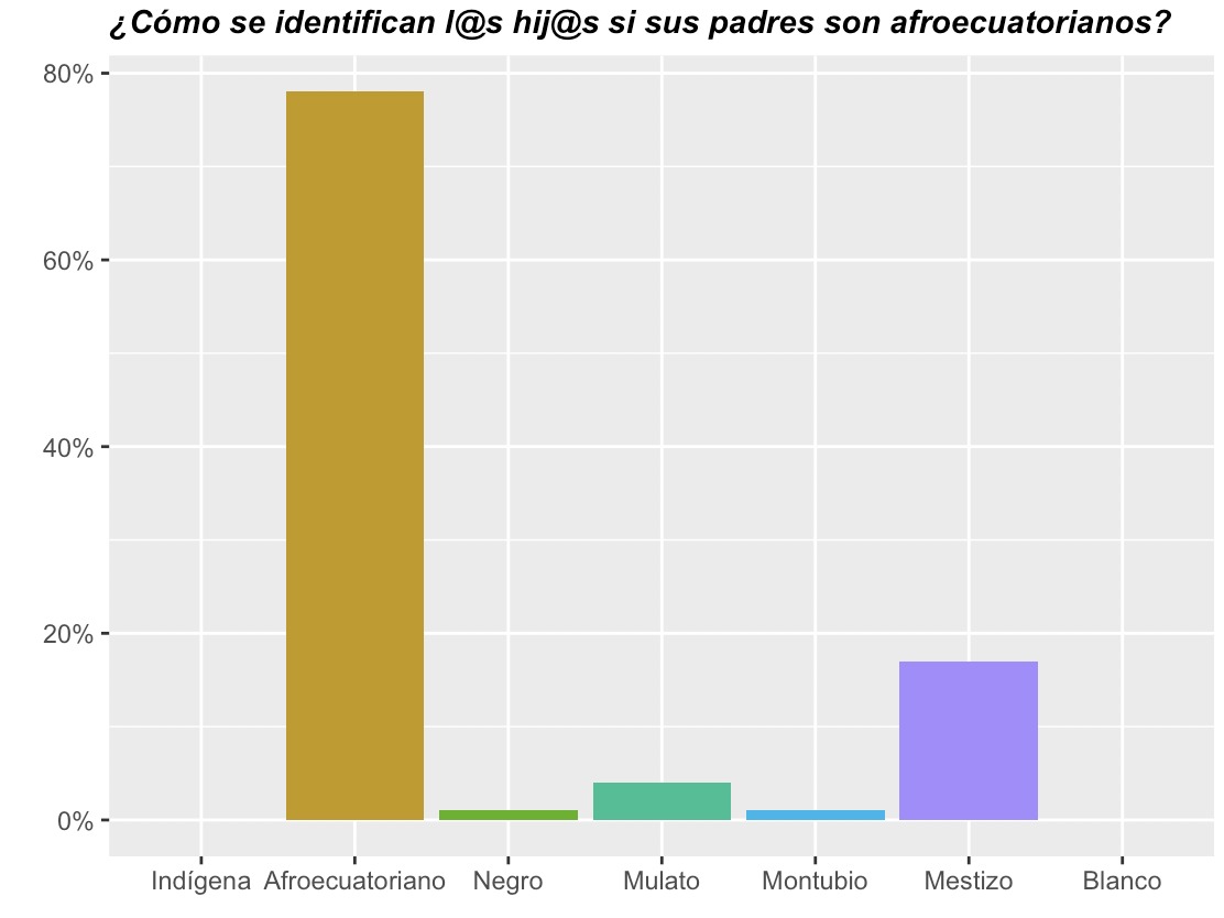 La raza de nuestros padres: ¿quién la conserva y quién la abandona?